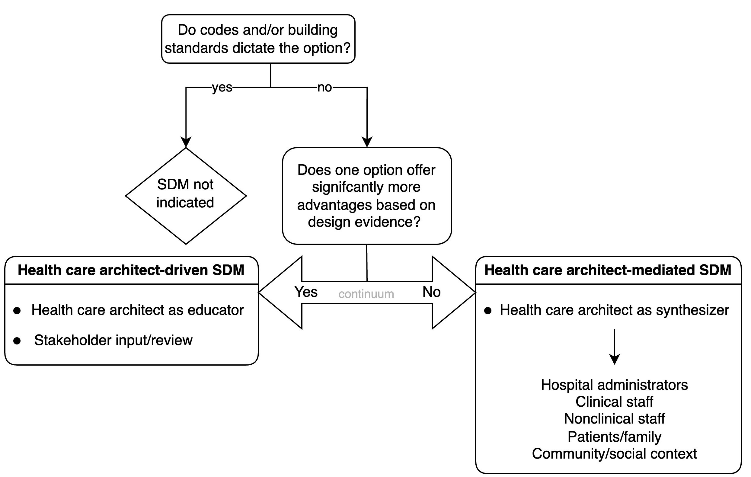 figure1-cscm1-2412
