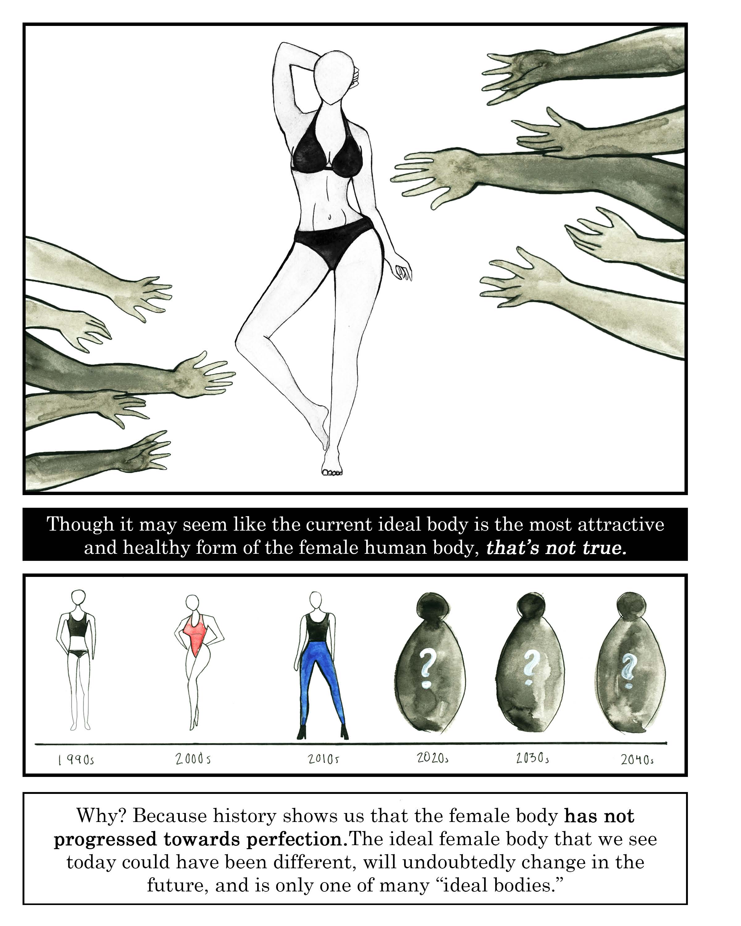 THE PERFECT FEMALE BODY THROUGH THE DECADES. TRIGGER WARNING:If I