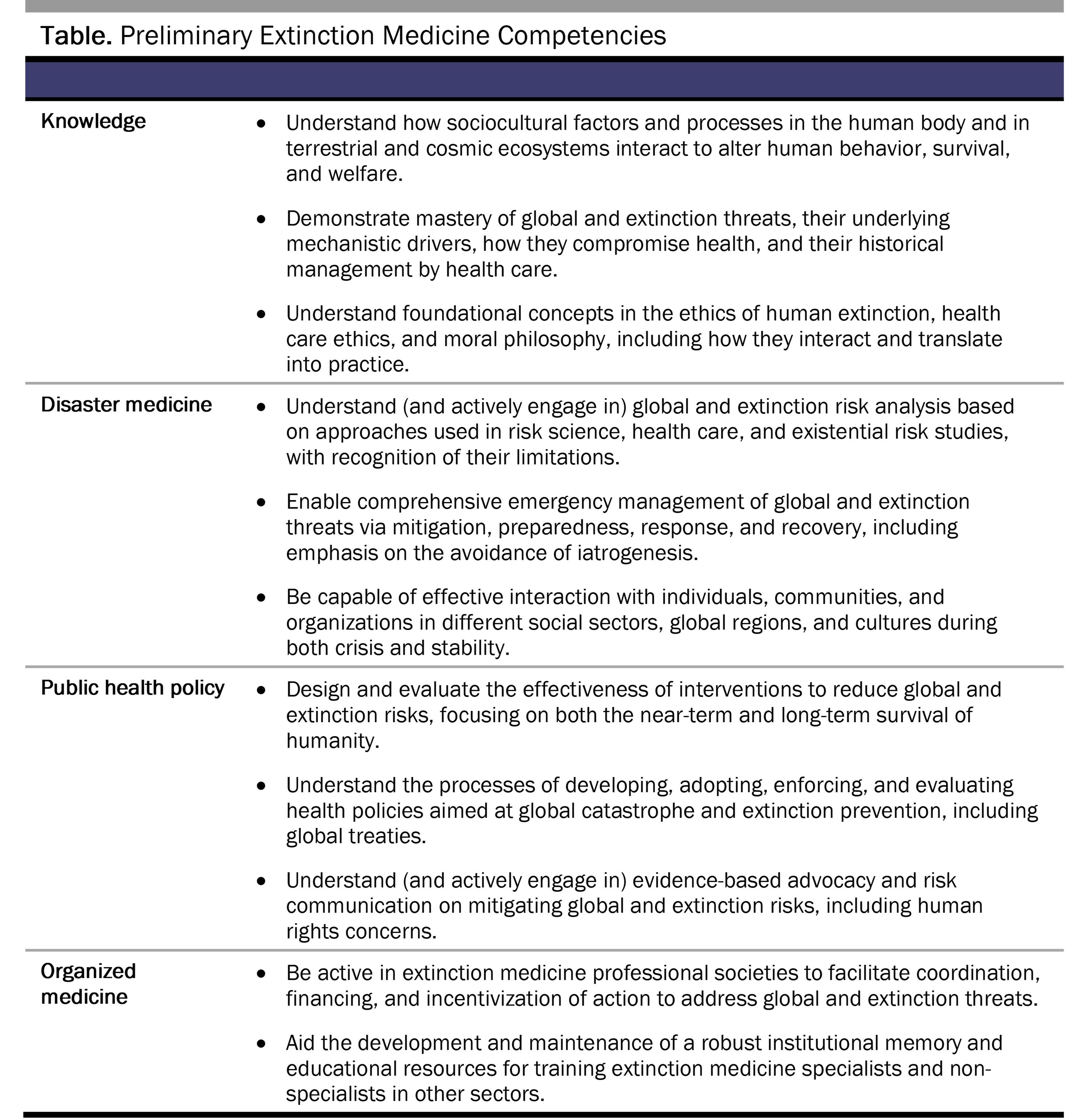 Preliminary Extinction Medicine Competencies