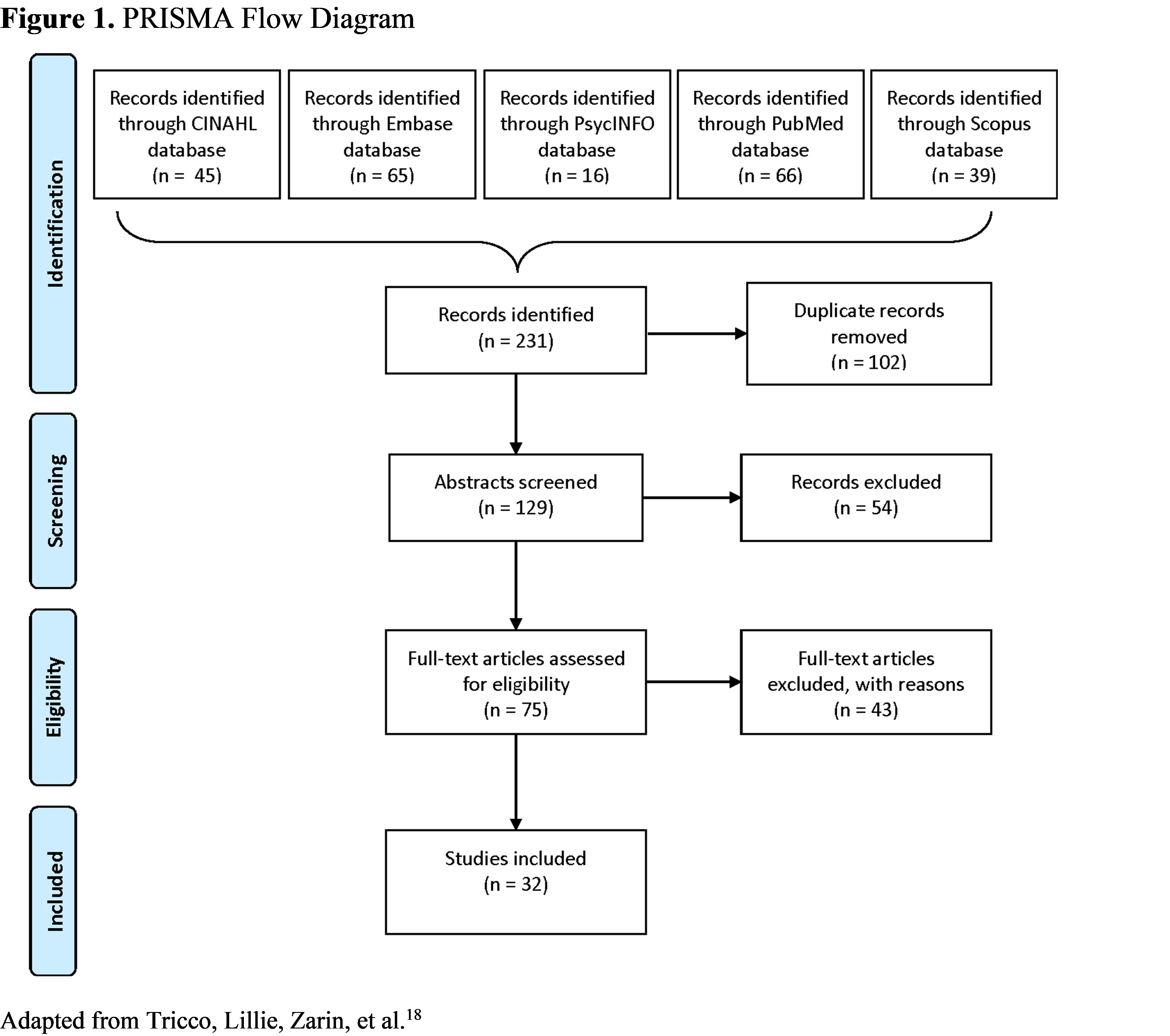 figure1-org2-2207