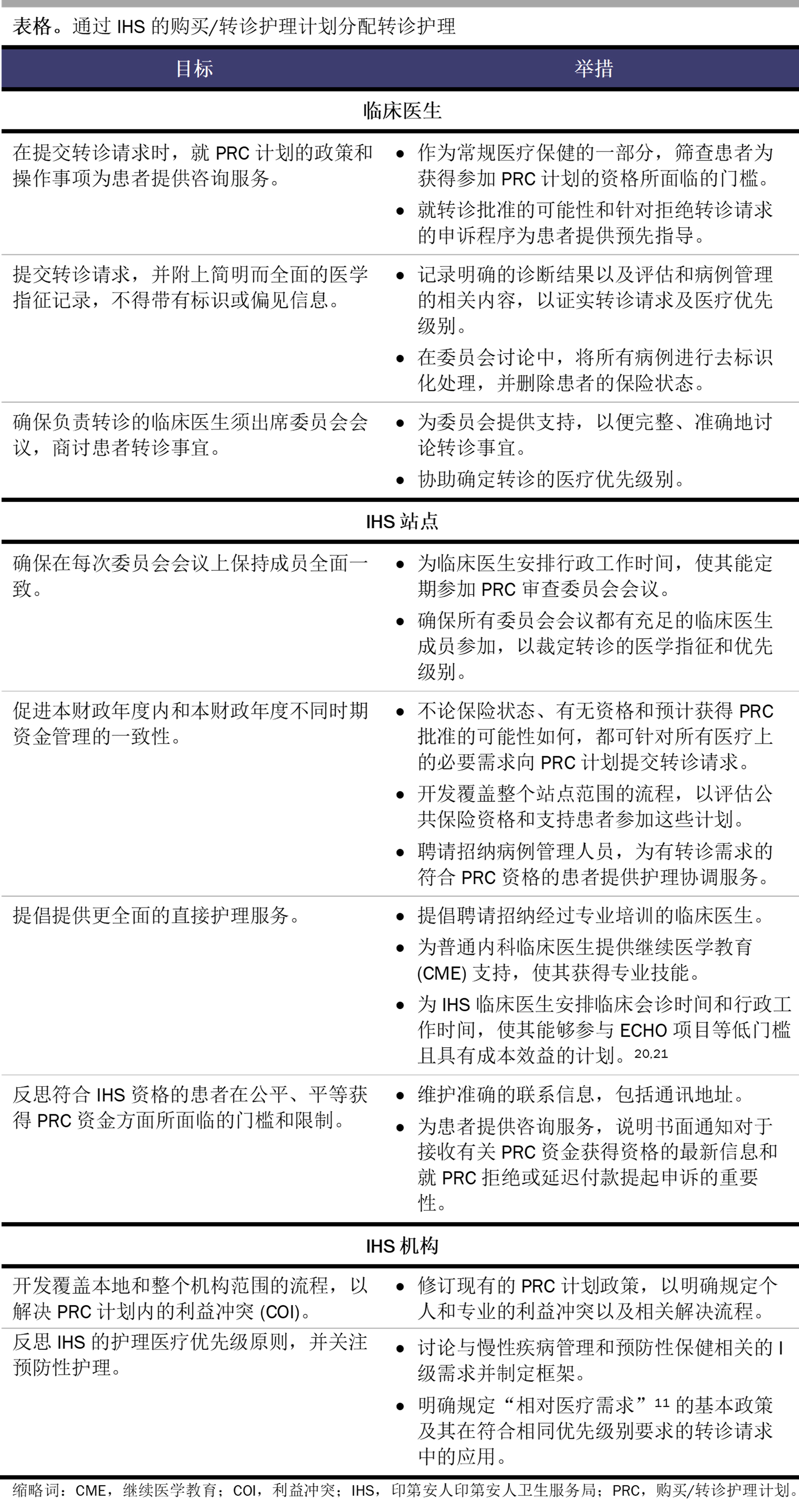table-cscm1-2103-Chinese