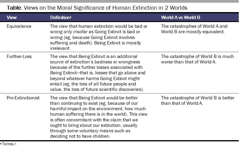 Table. Views on the Moral Significance of Human Extinction in 2 Worlds