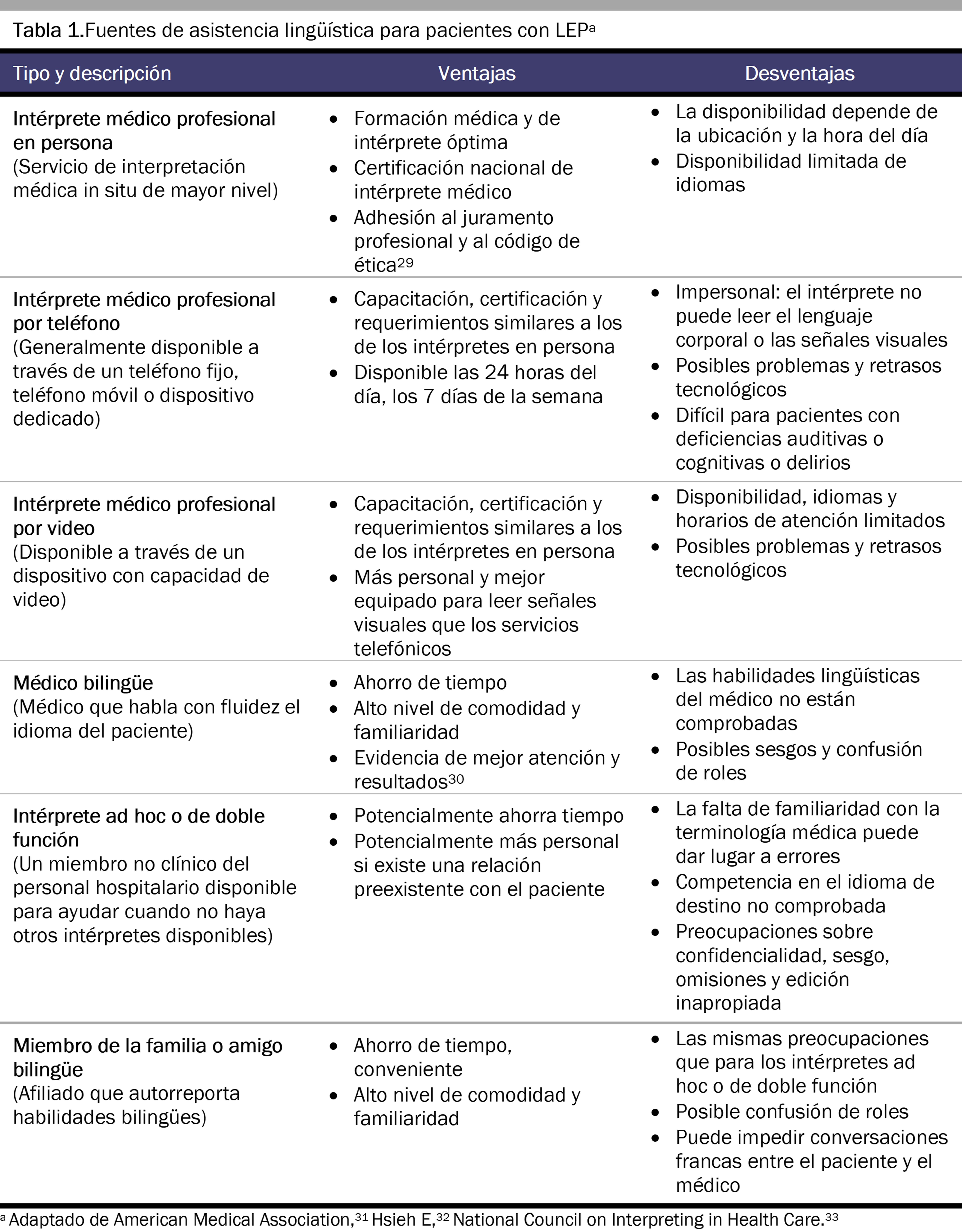 table1-cscm2-2102_Spanish