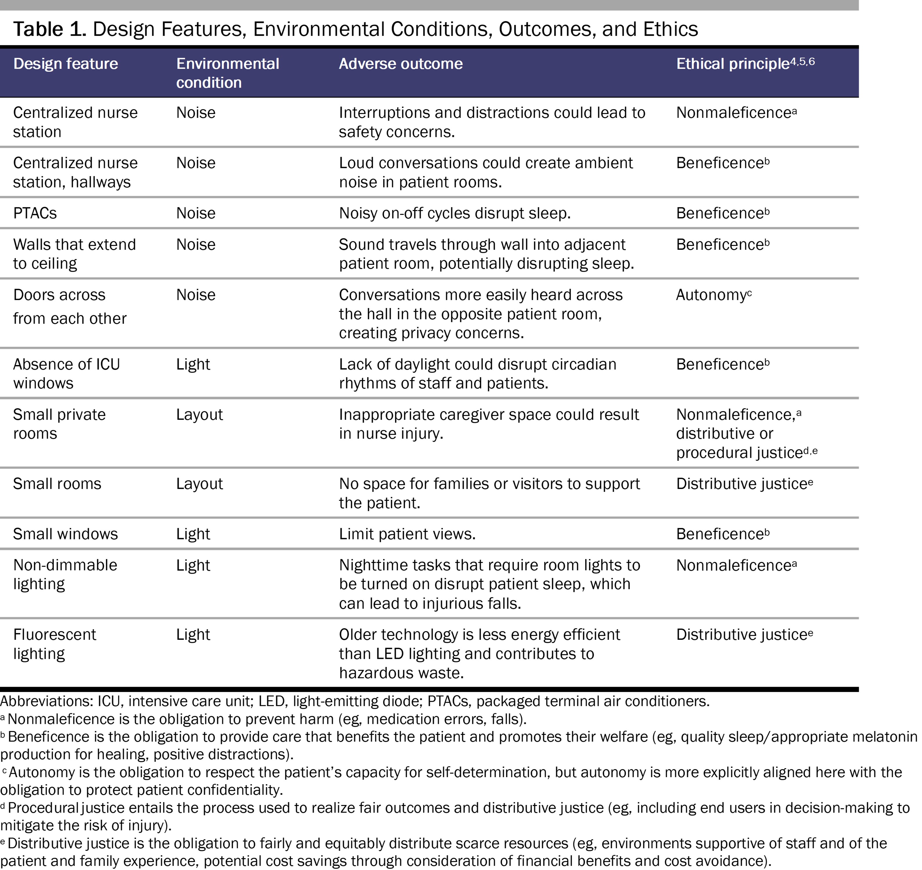 table1-cscm3-2412