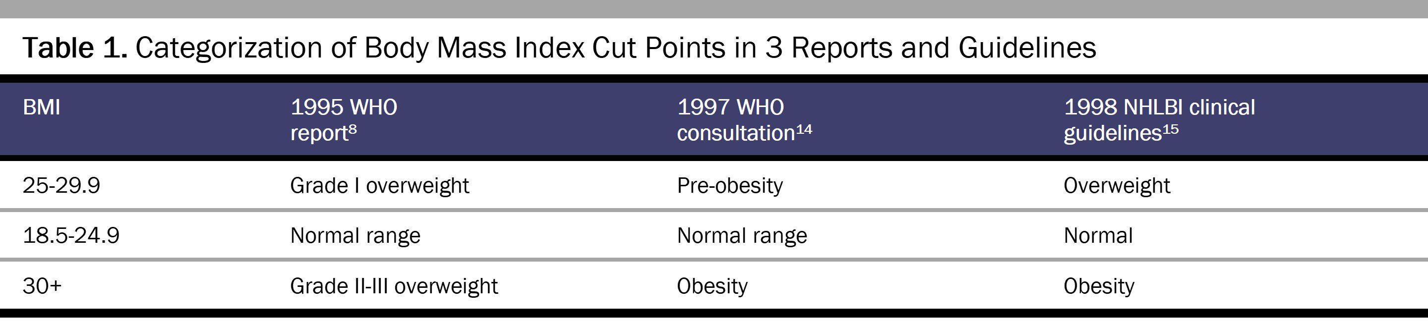 Dr. Annie ♦️ ObGyn Is BMI outdated?! #BMI #obesitymedicine #greenscr