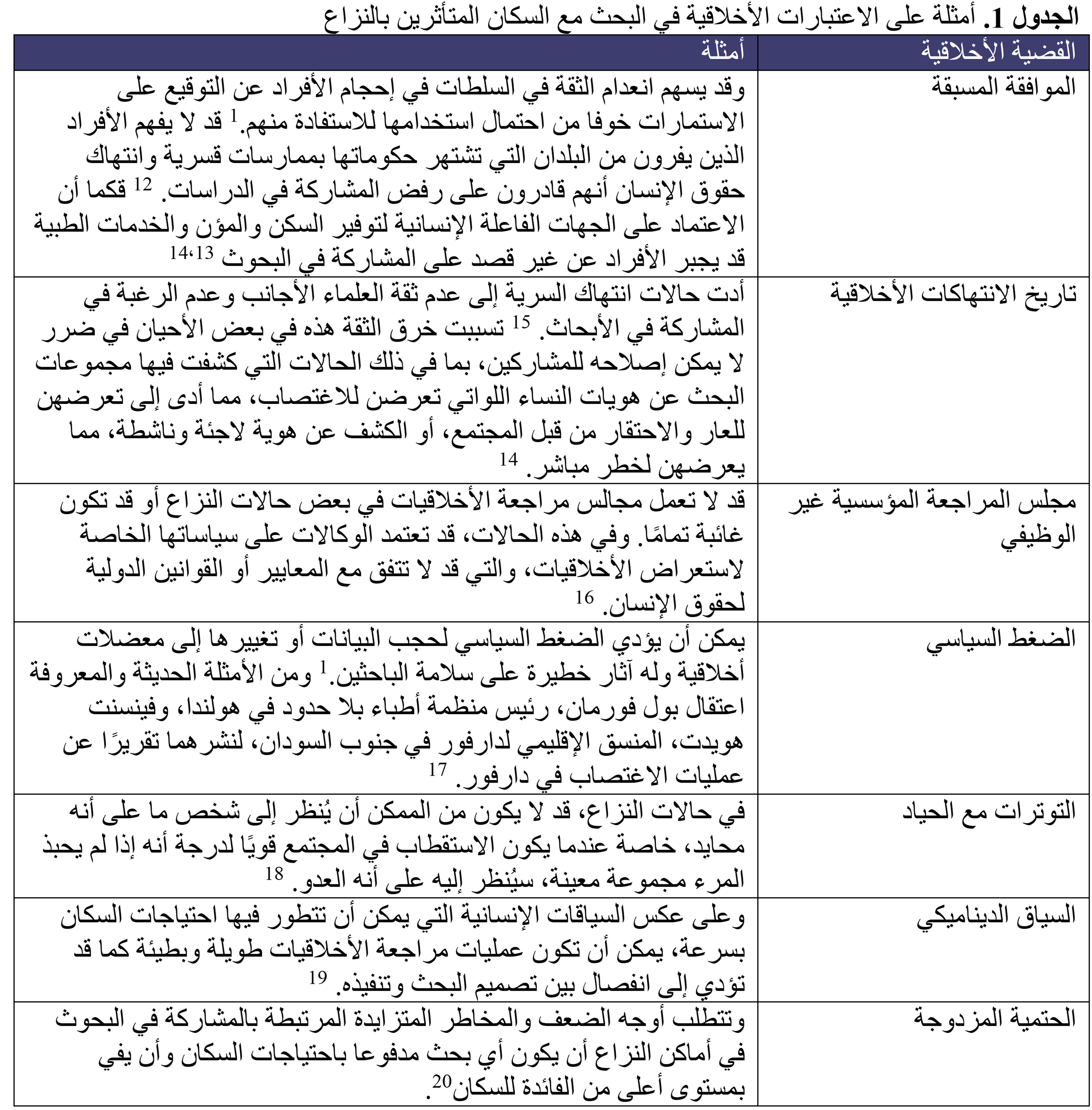 الجدول 1. أمثلة على الاعتبارات الأخلاقية في البحث مع السكان المتأثرين بالنزاع