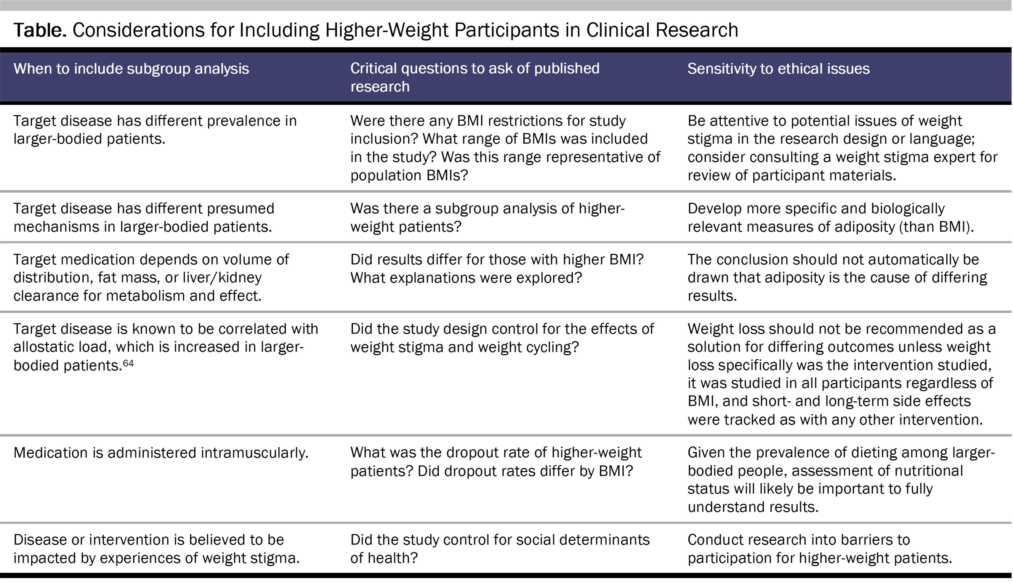 One Size Does Not Fit All: The Future of Clinical Trials