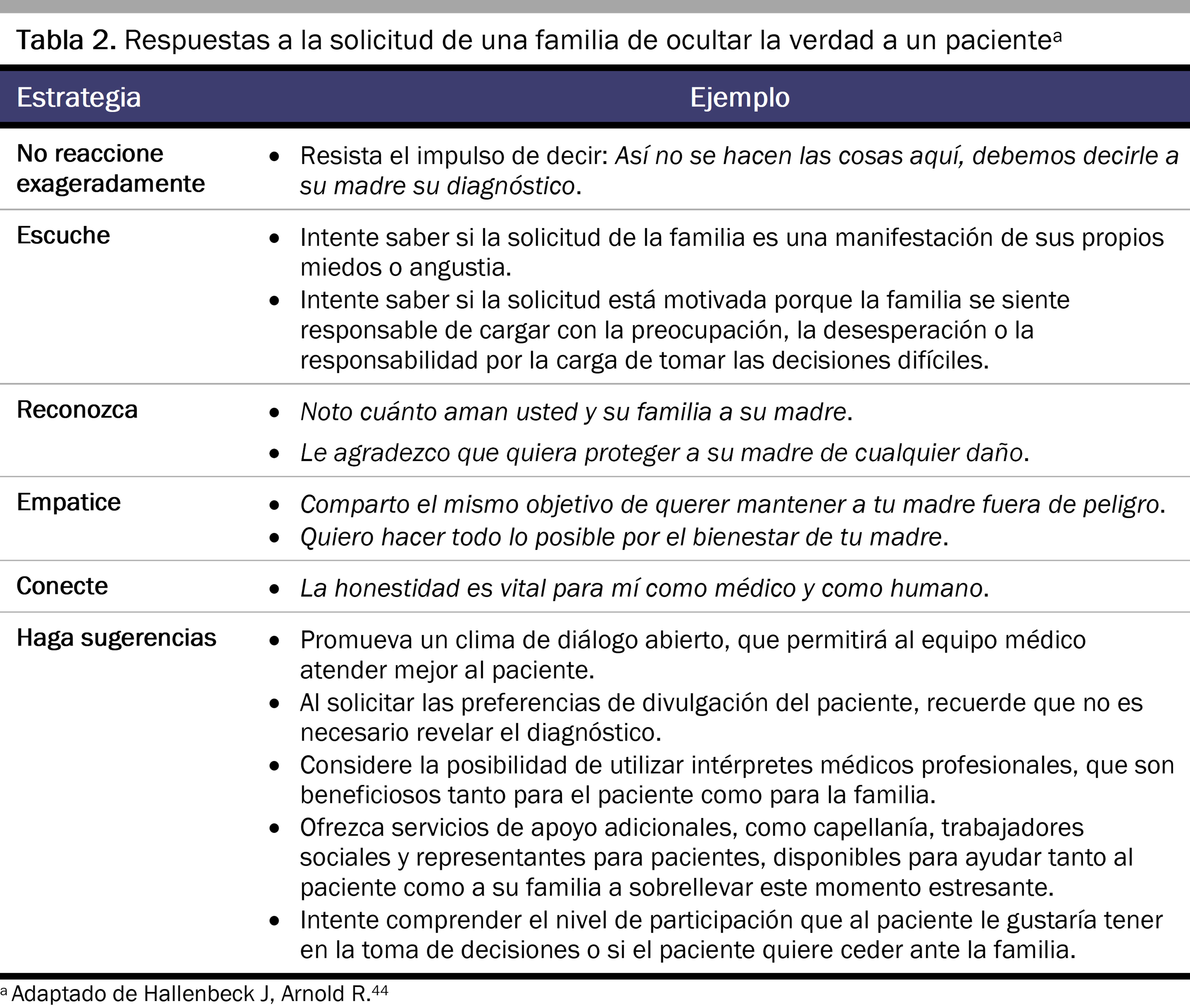 table2-cscm2-2102_Spanish
