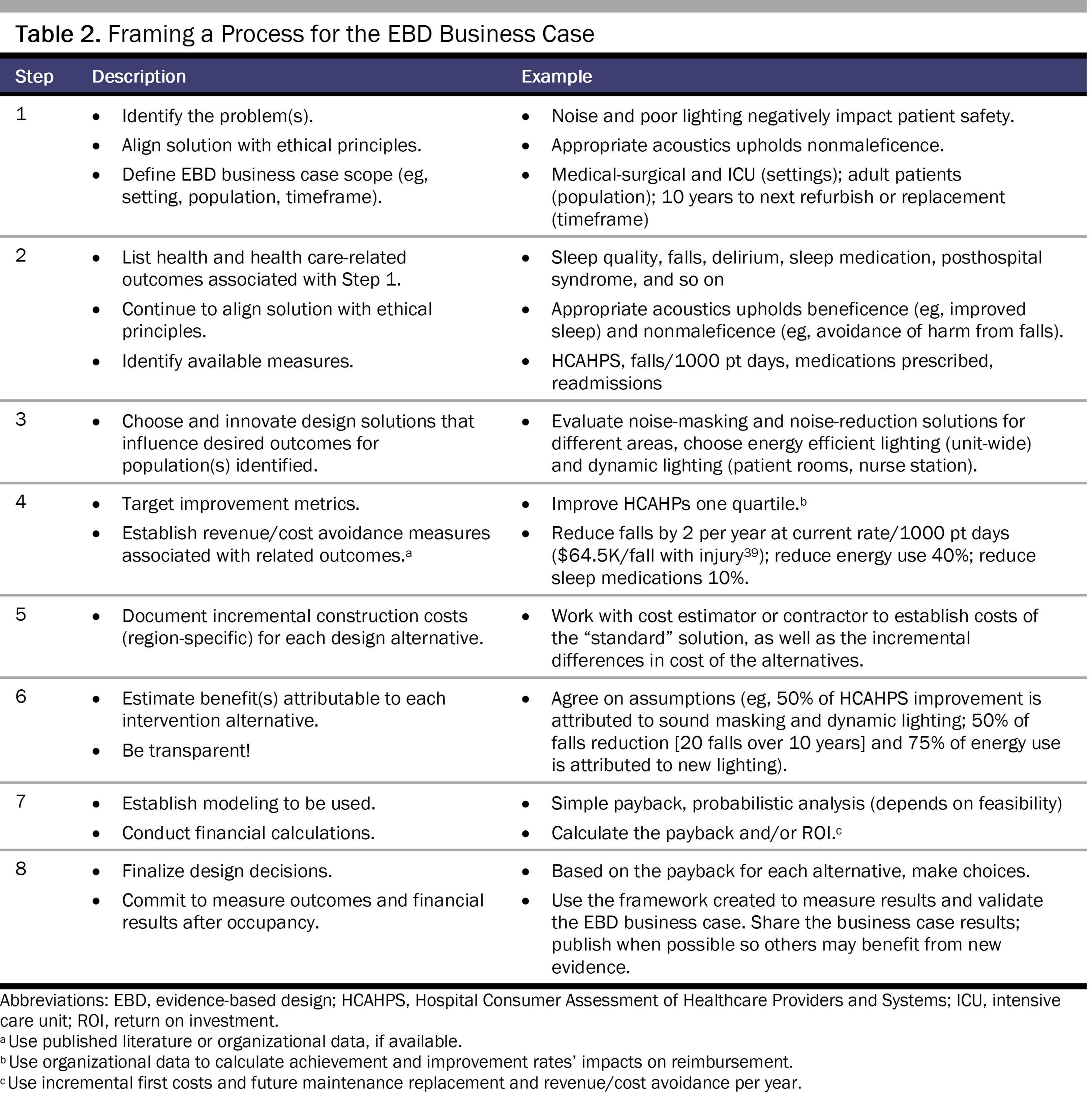 table2-cscm3-2412