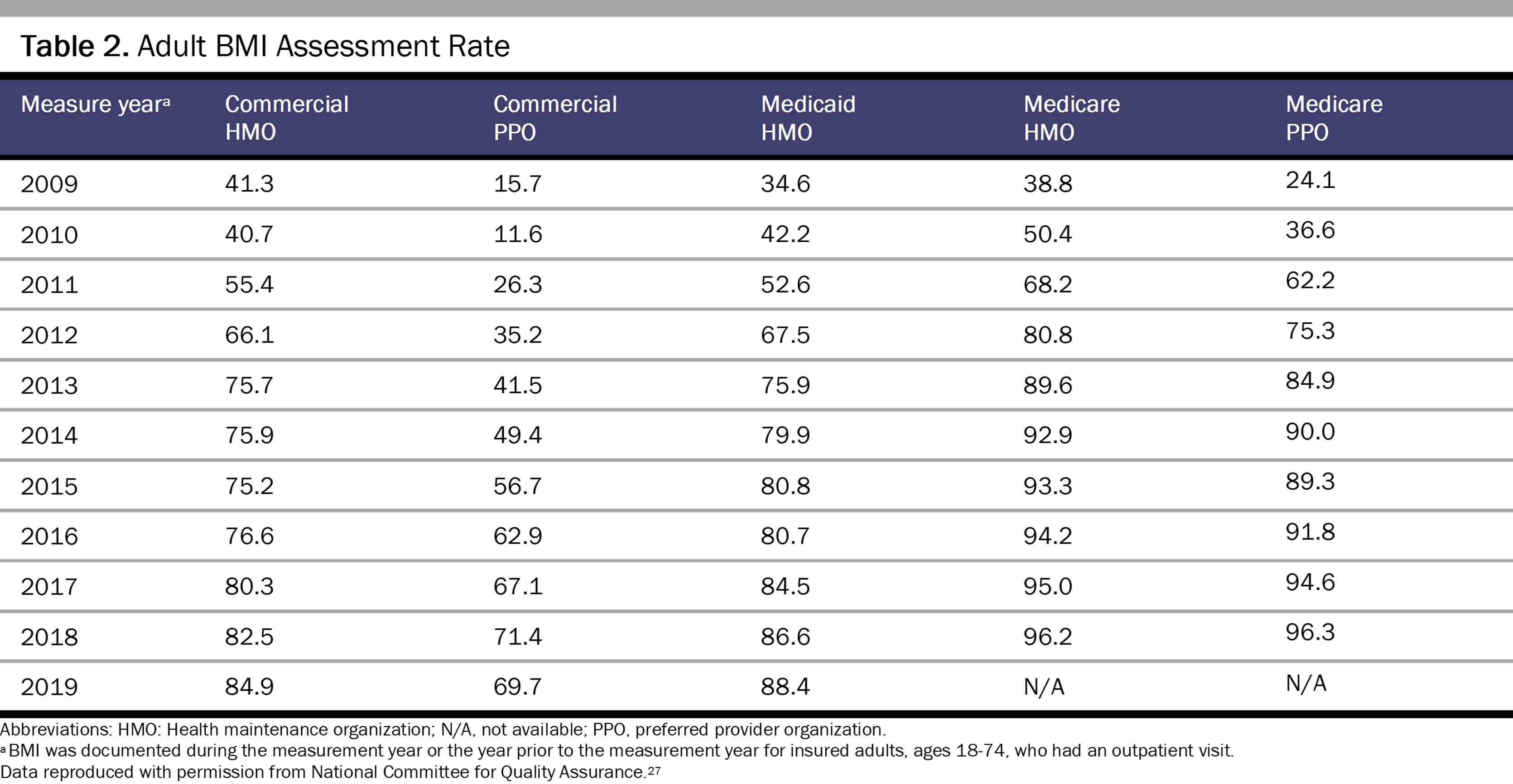 table2-mhst1-2307