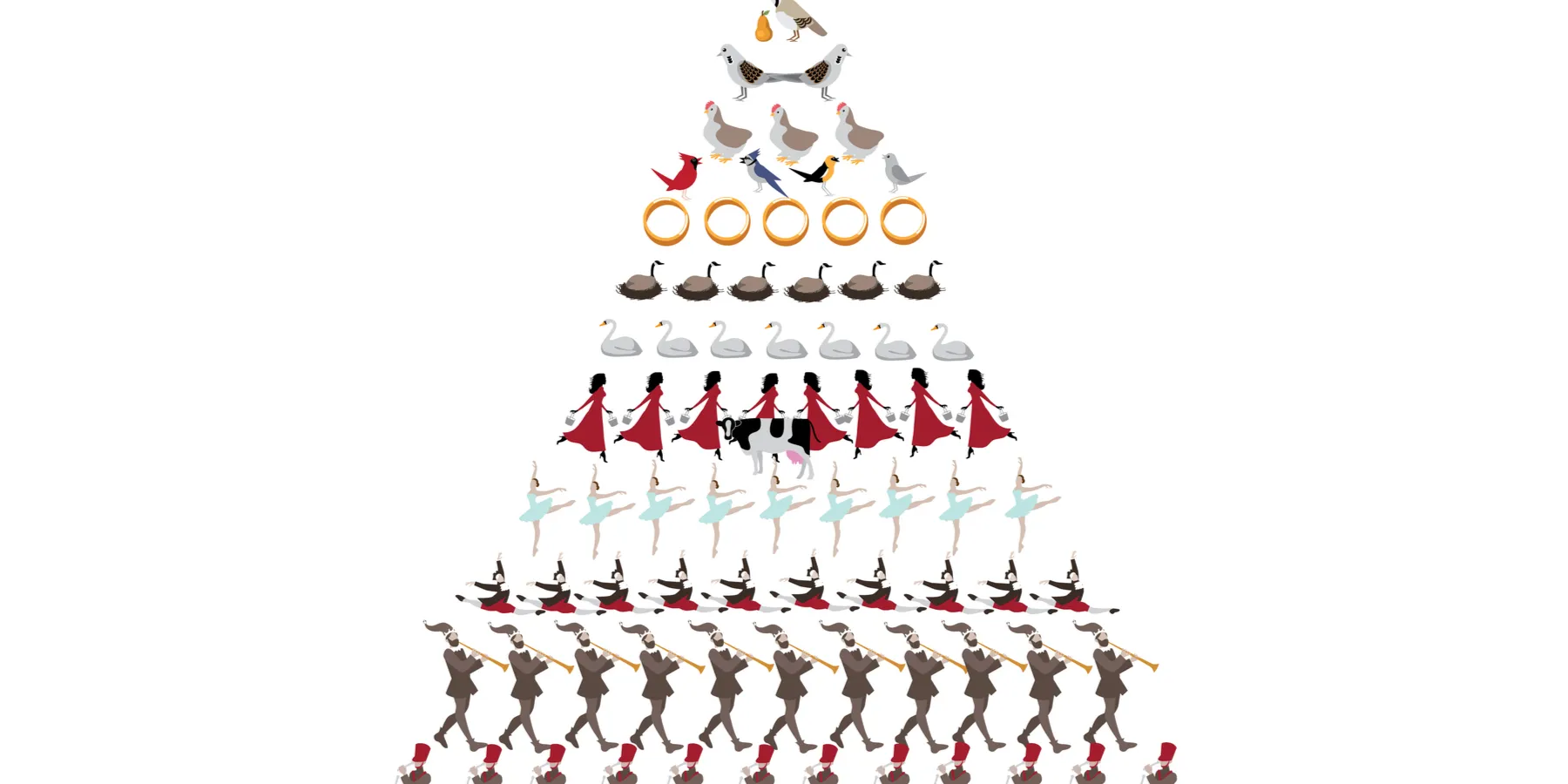 12 days of Christmas