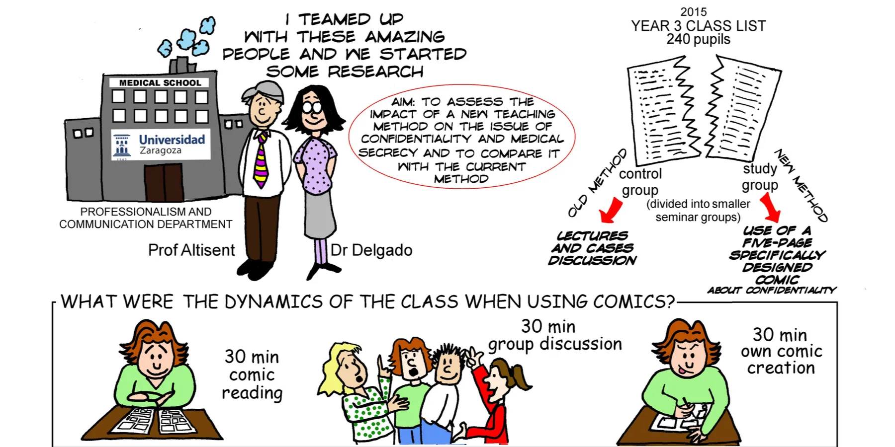 teaching confidentiality