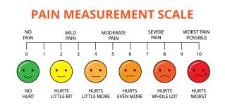 understanding pain