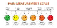 understanding pain