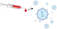 needlestick