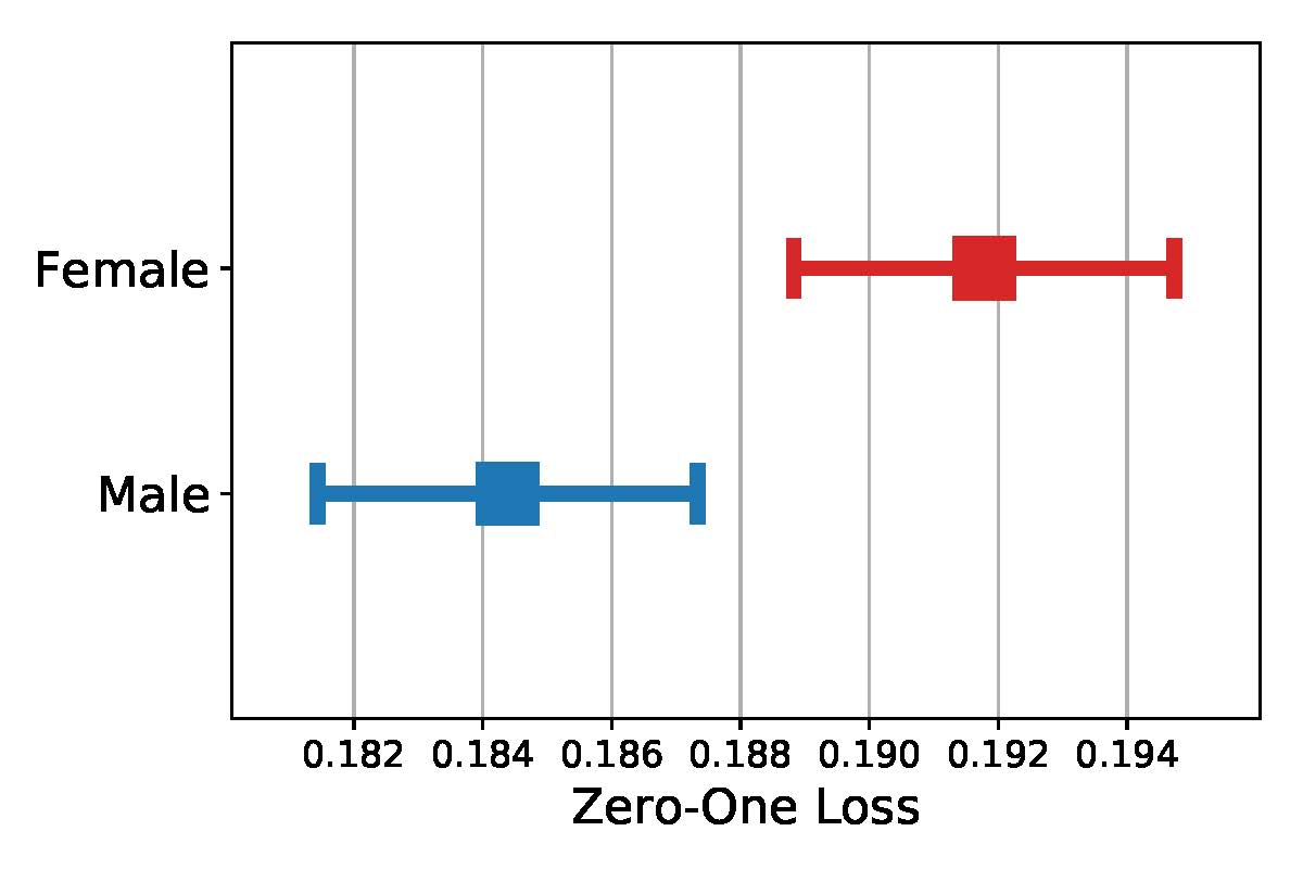 Figure 1 - org1-1902