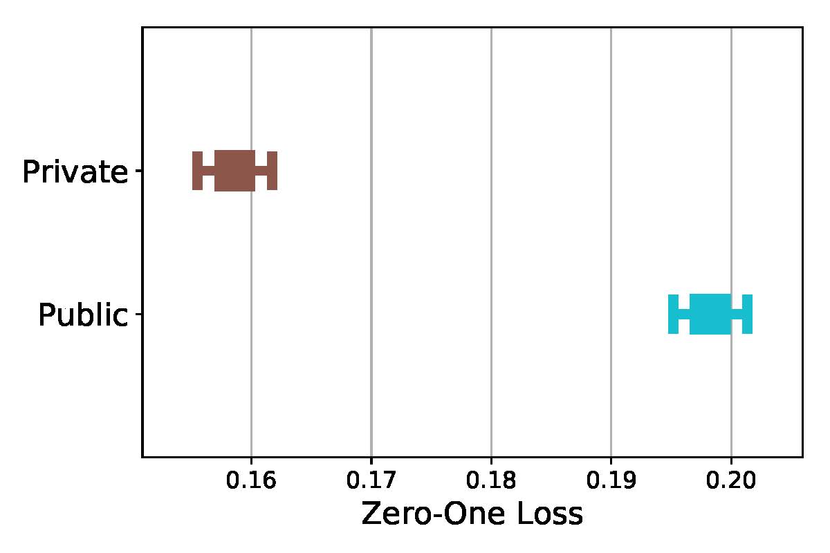 Figure 2 - org1-1902