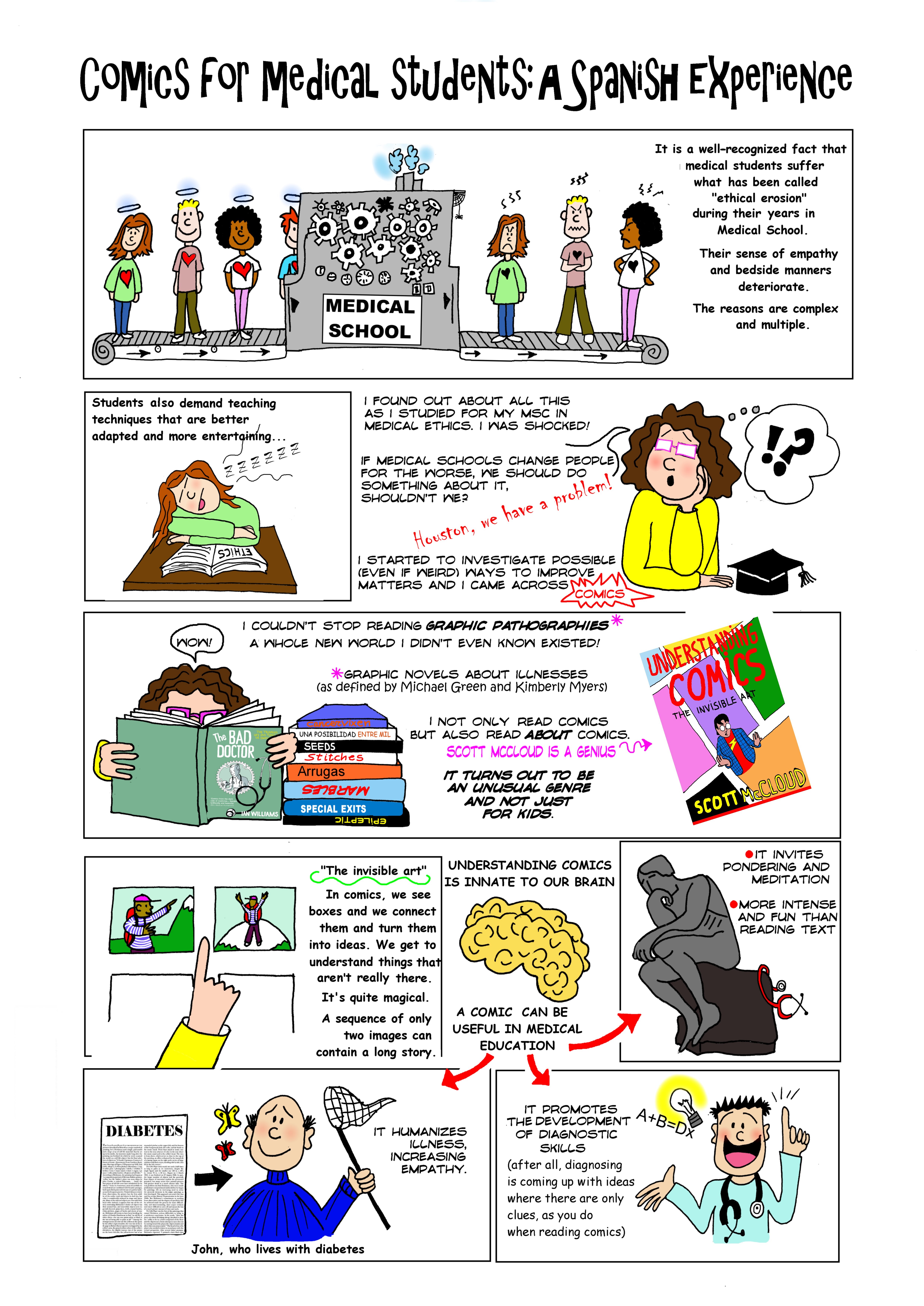 Comics for Medical Students: A Spanish Experience Page 1