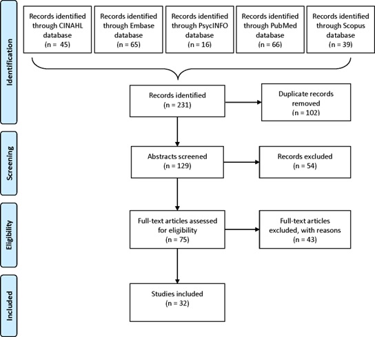 figure1-org2-2207