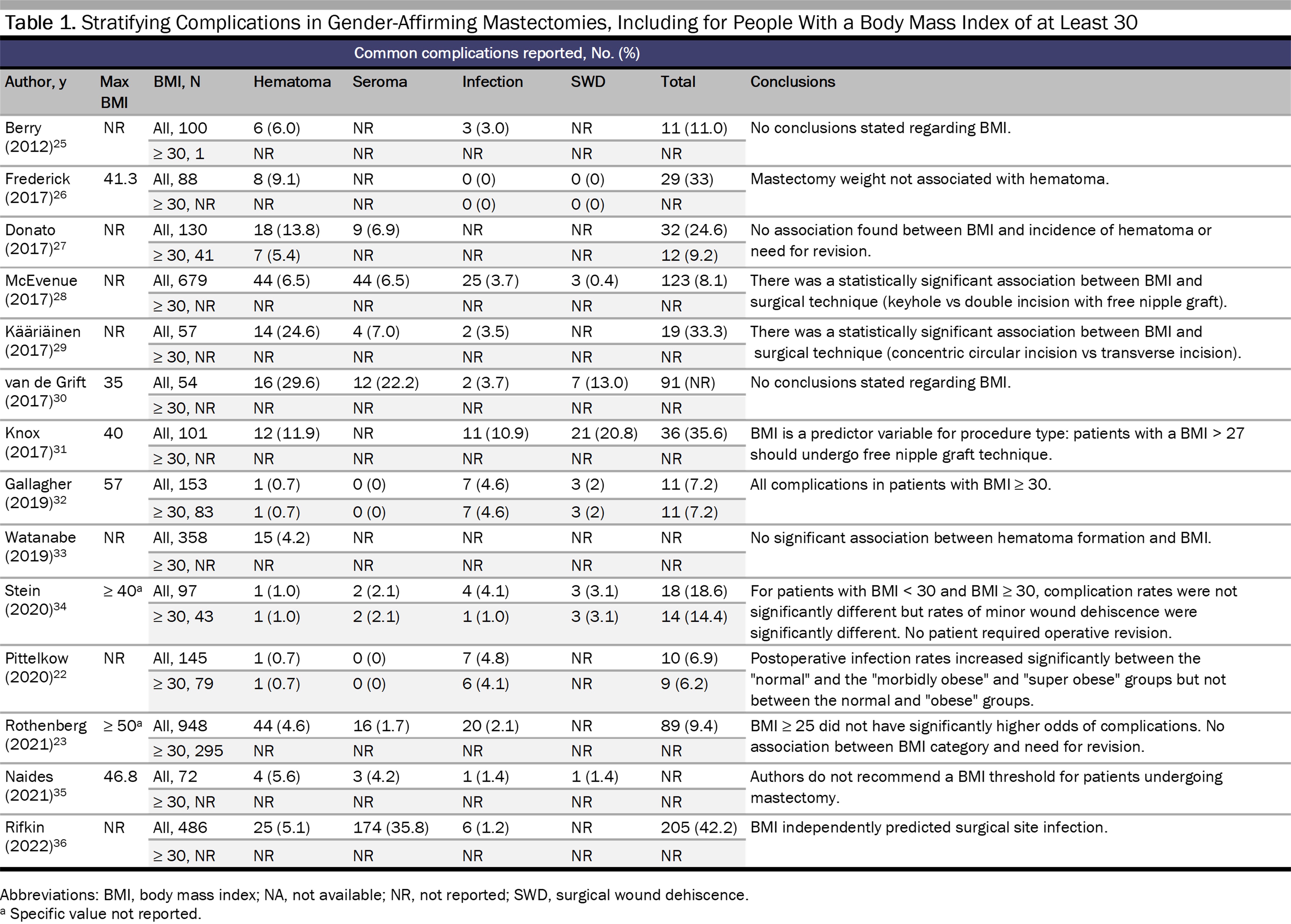table1-cscm3-peer-2307